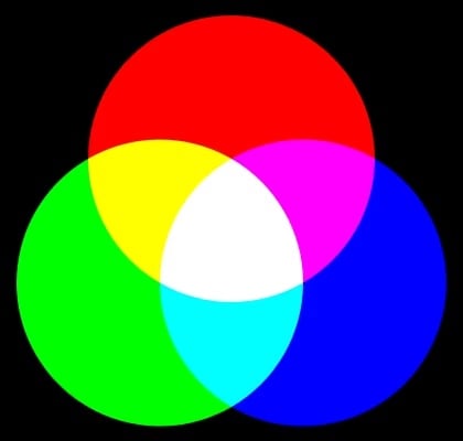 additive colour system