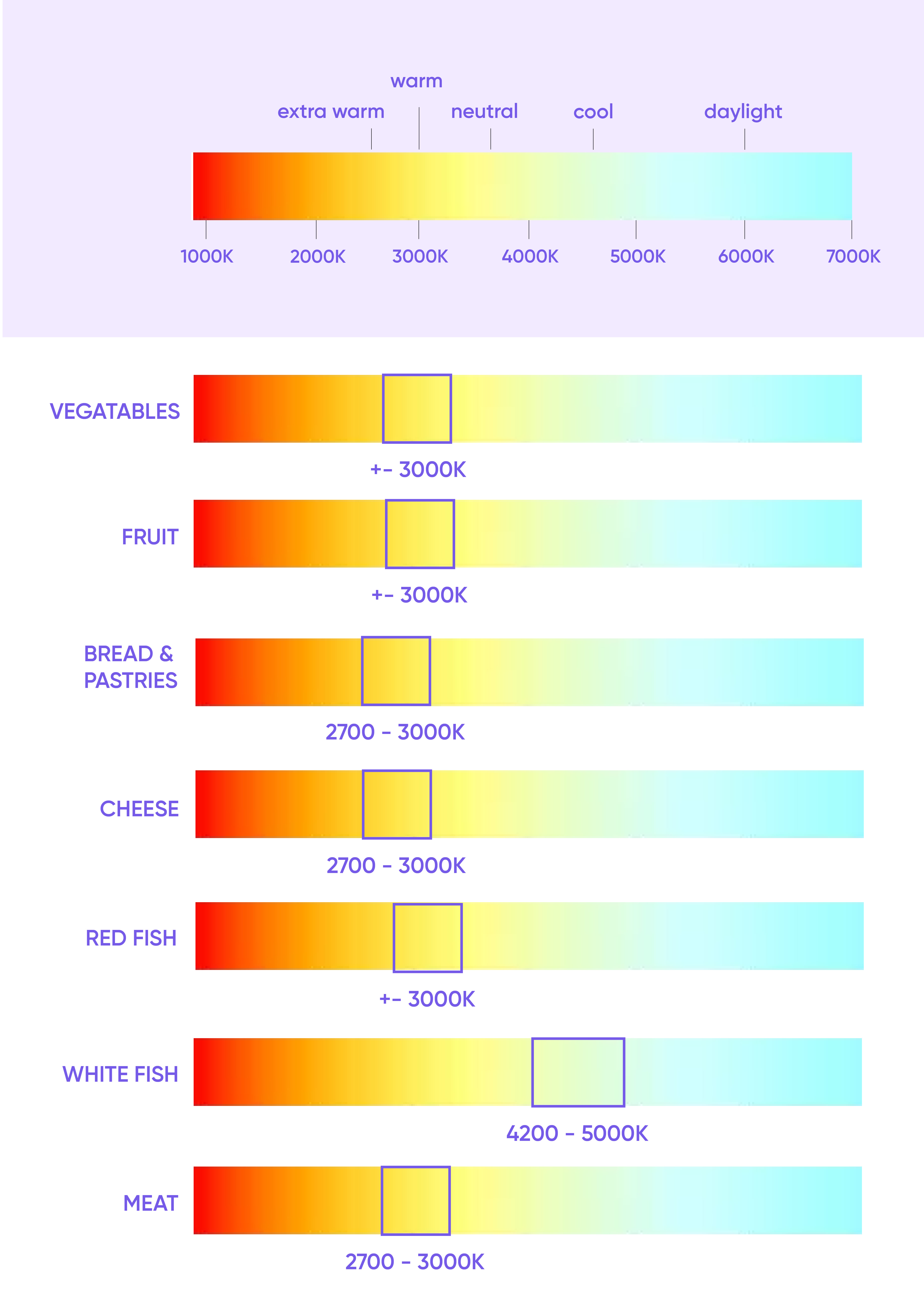 colour temperature table